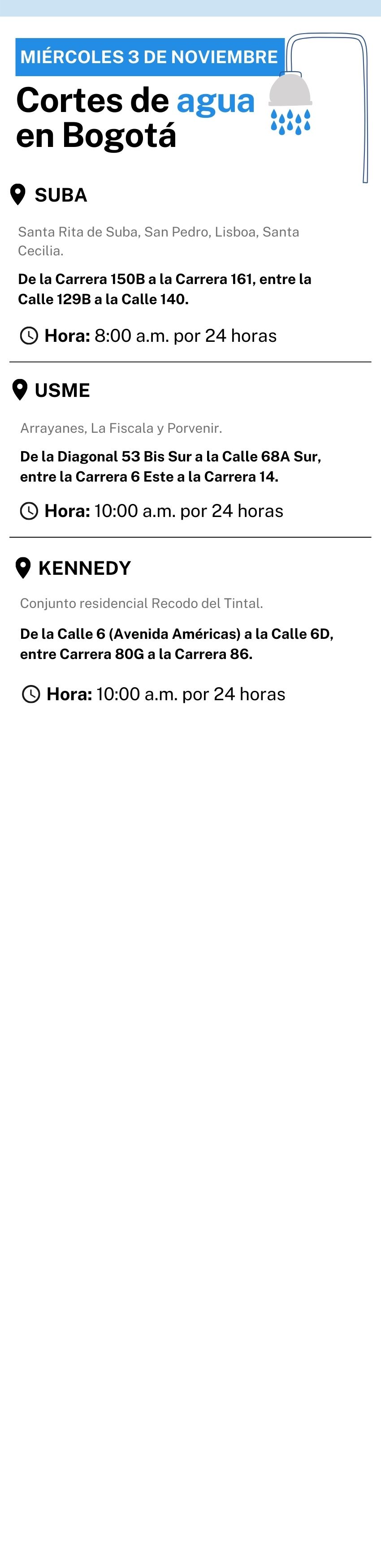 Cortes de agua para este 3 de noviembre