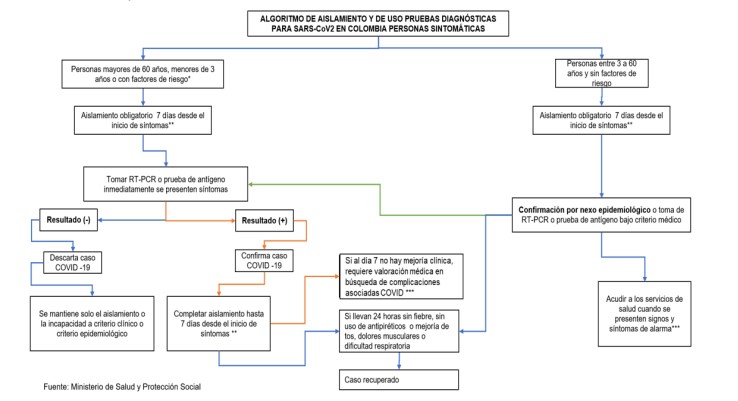 Esta es la Ruta de atención para esta población en riesgo.