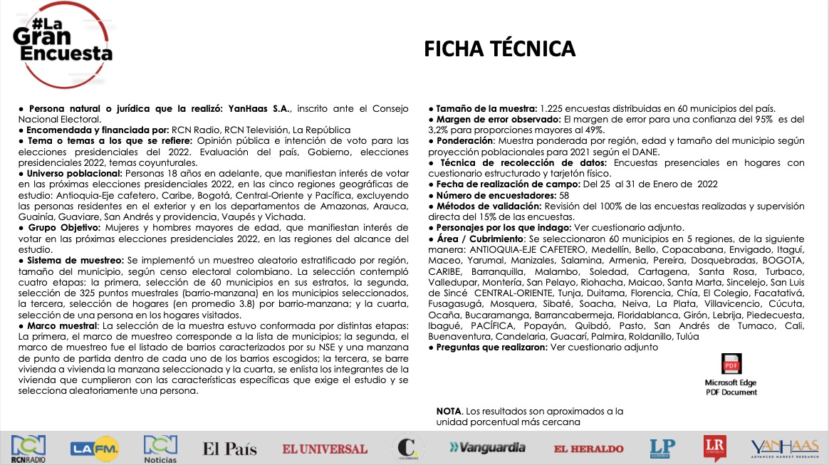 Ficha técnica Ficha técnica encuesta RCN