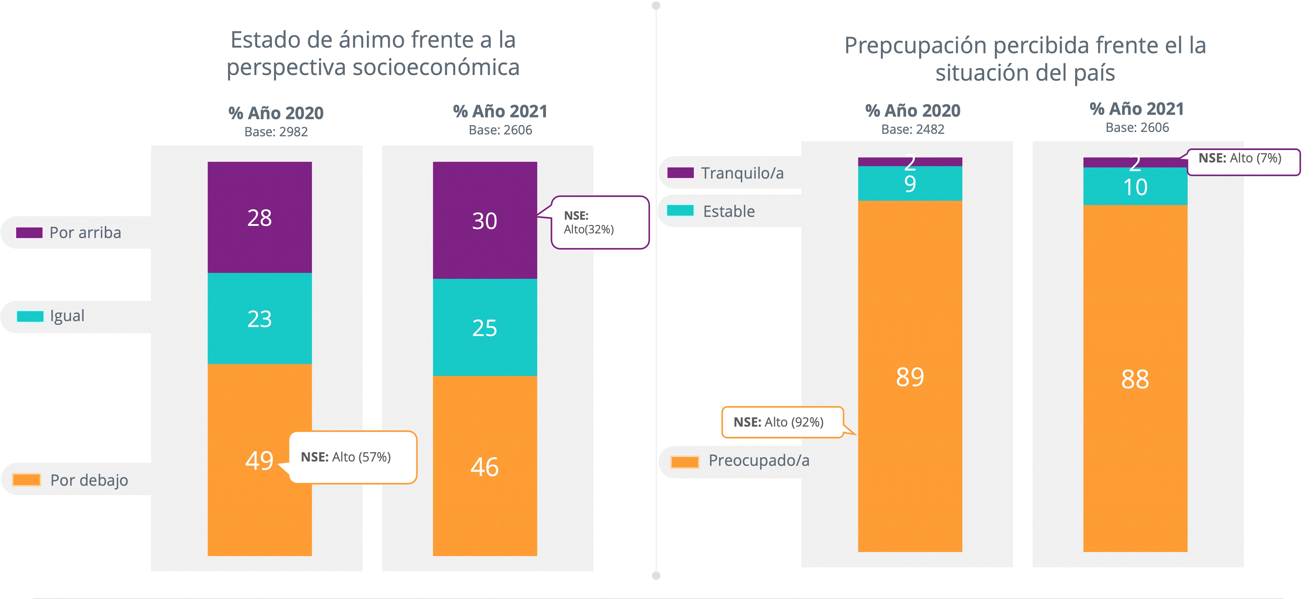Tabla preocupación situación económica del país