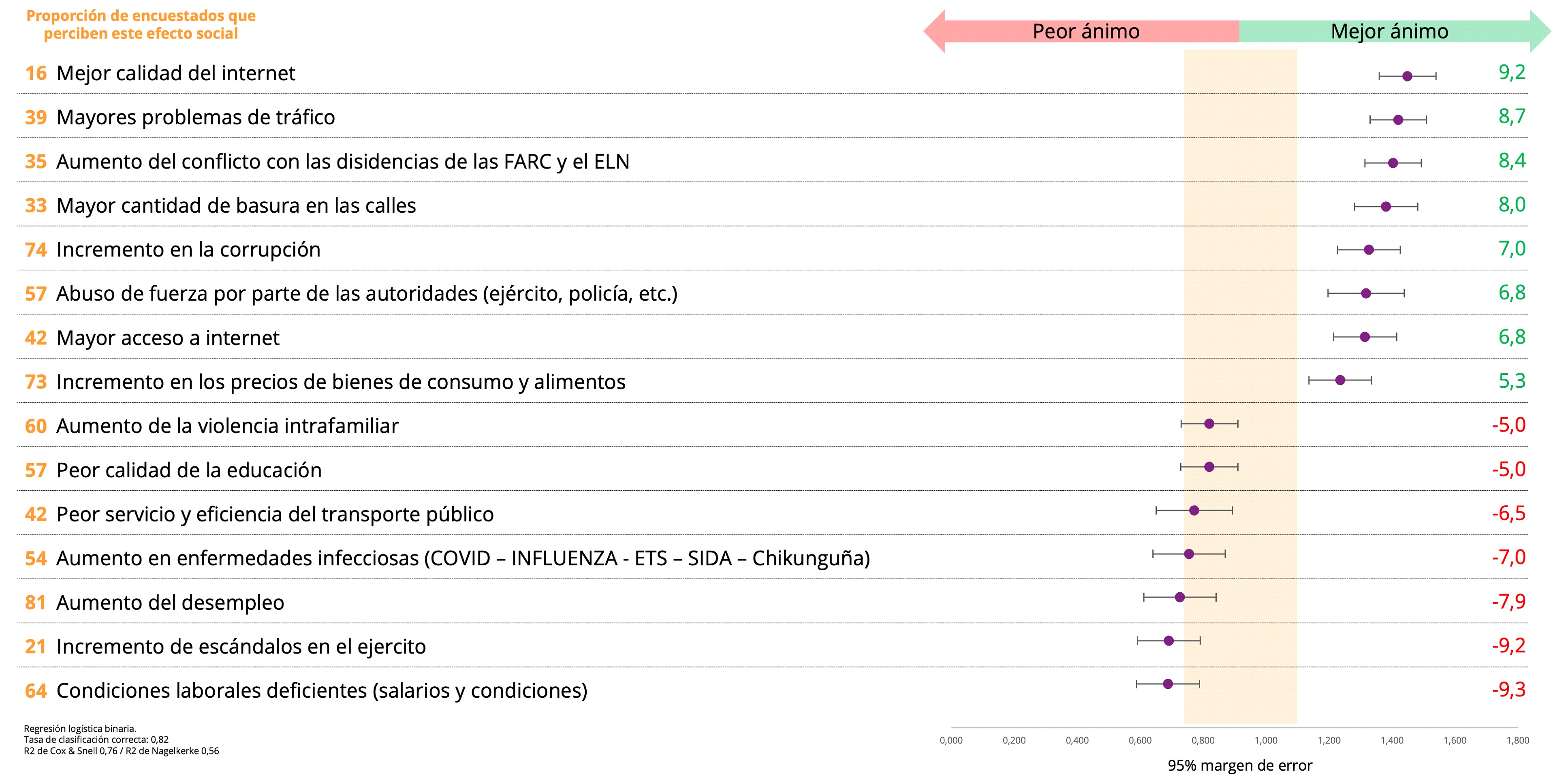 Tabla respuesta anímica situación económica del país