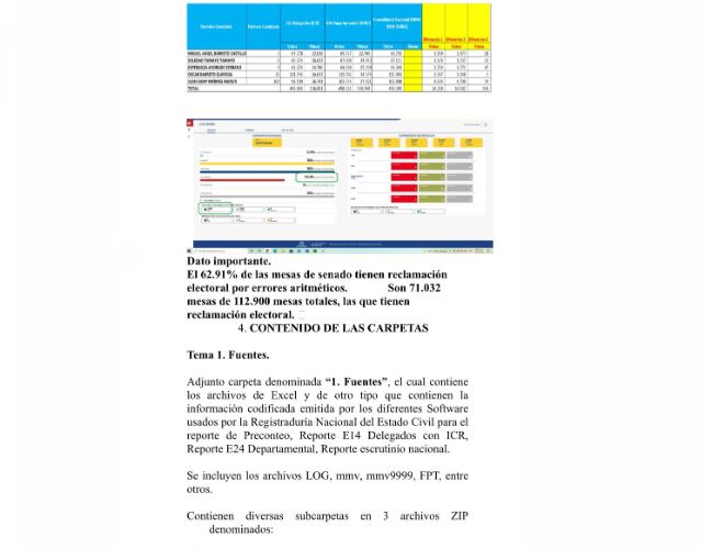 Denuncia sobre presunto fraude en las elecciones al Congreso de iniciativa Colombia Transparente.