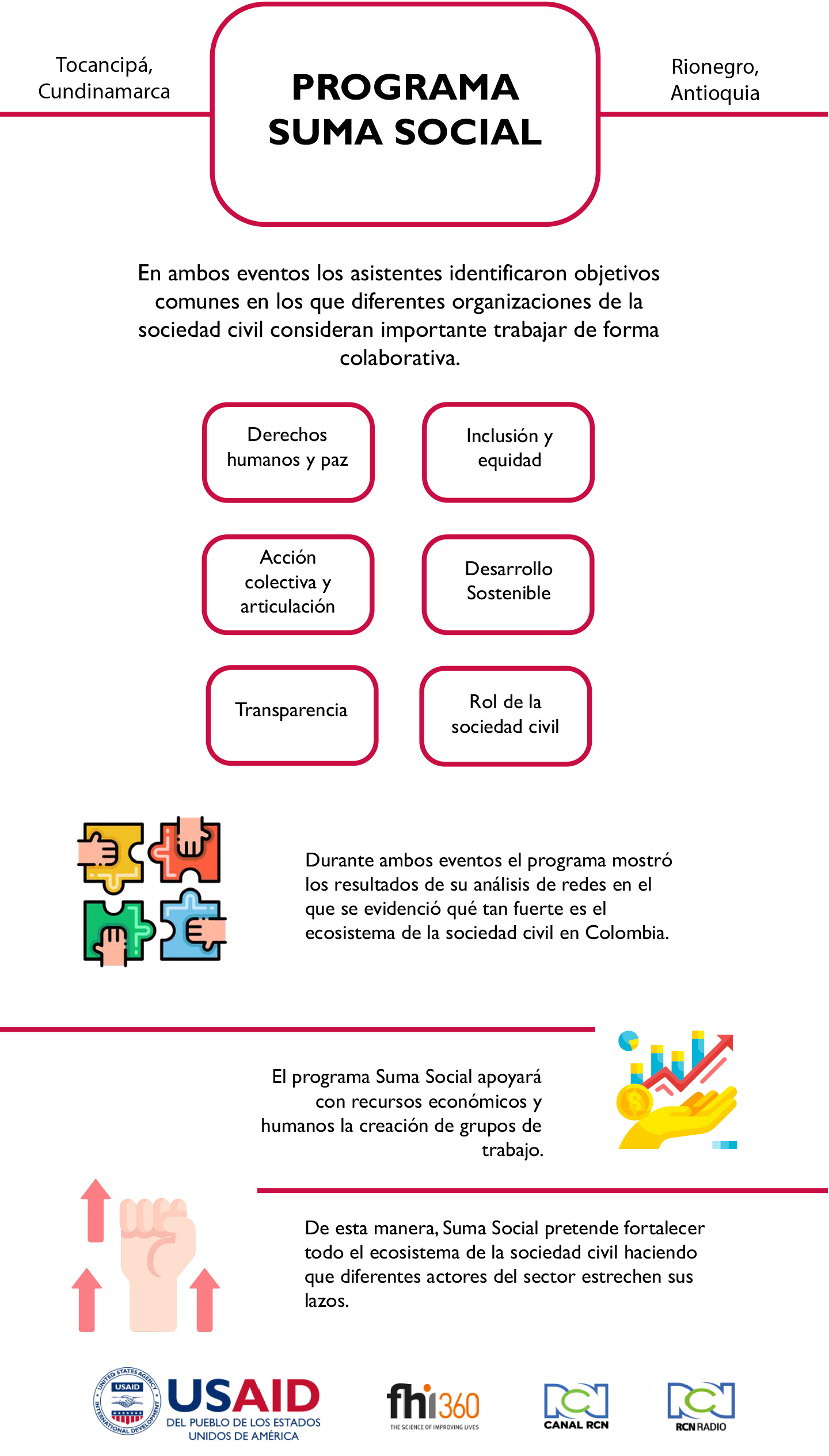 Infografía Infografía USAID