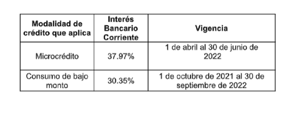 Tasa de usura