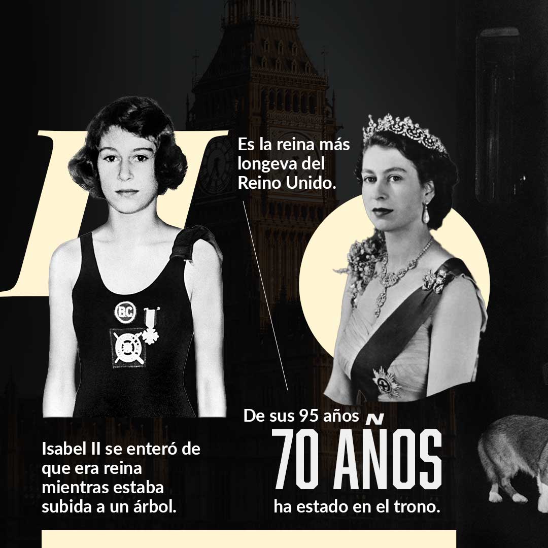Reina Isabel II: Infografía datos curiosos 2