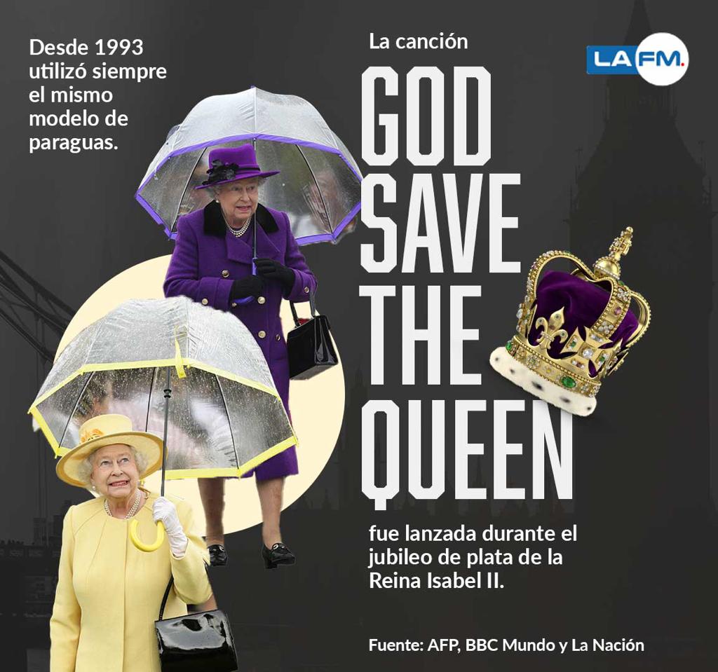 Reina Isabel II: Infografía datos curiosos 5 Reina Isabel II: Infografía datos curiosos 5