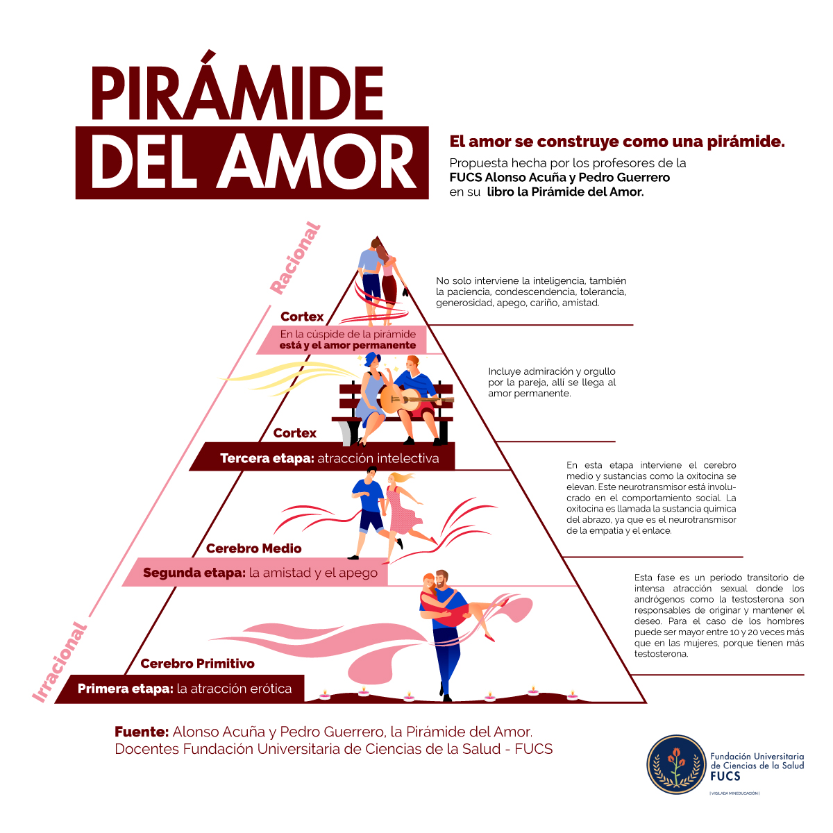 Pirámide del amor