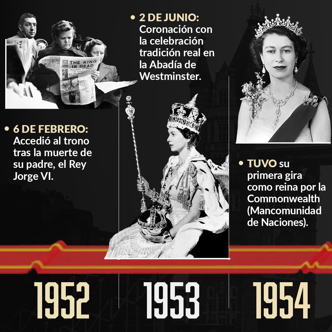 Infografía Perfil Reina Isabel II 2
