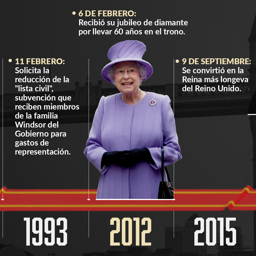 Infografía Perfil Reina Isabel II 3