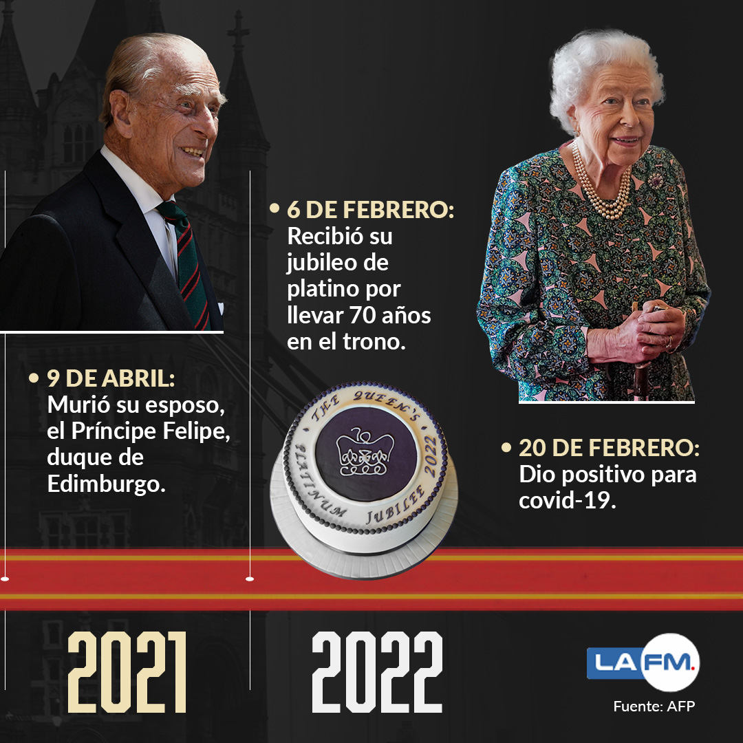 Infografía Perfil Reina Isabel II 4