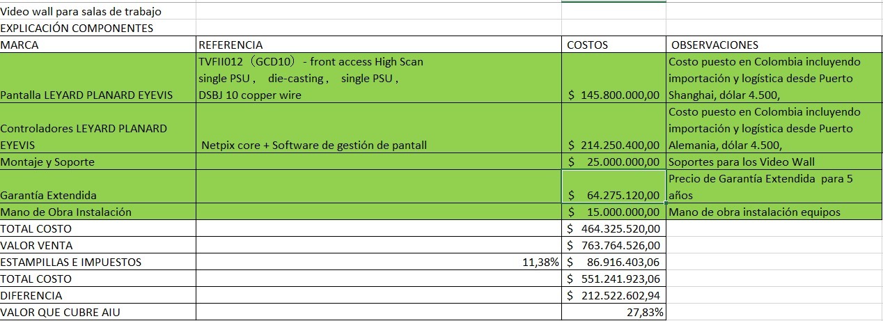 Tabla de costos 2