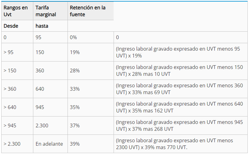 Lista de retención en la fuente