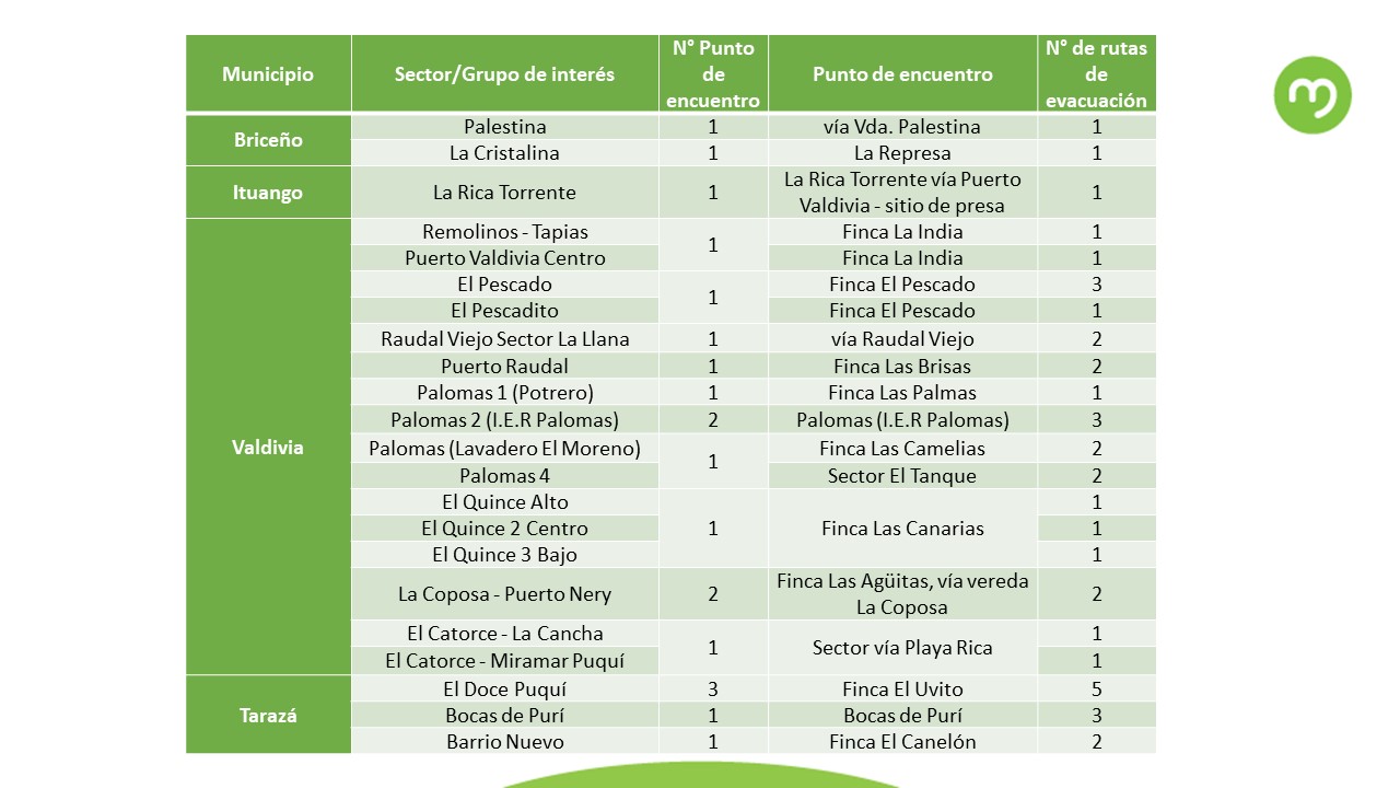 Puntos de encuentro evacuación Hidroituango