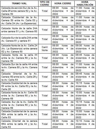 Cierres viales por la carrera de Avianca este 4 de diciembre