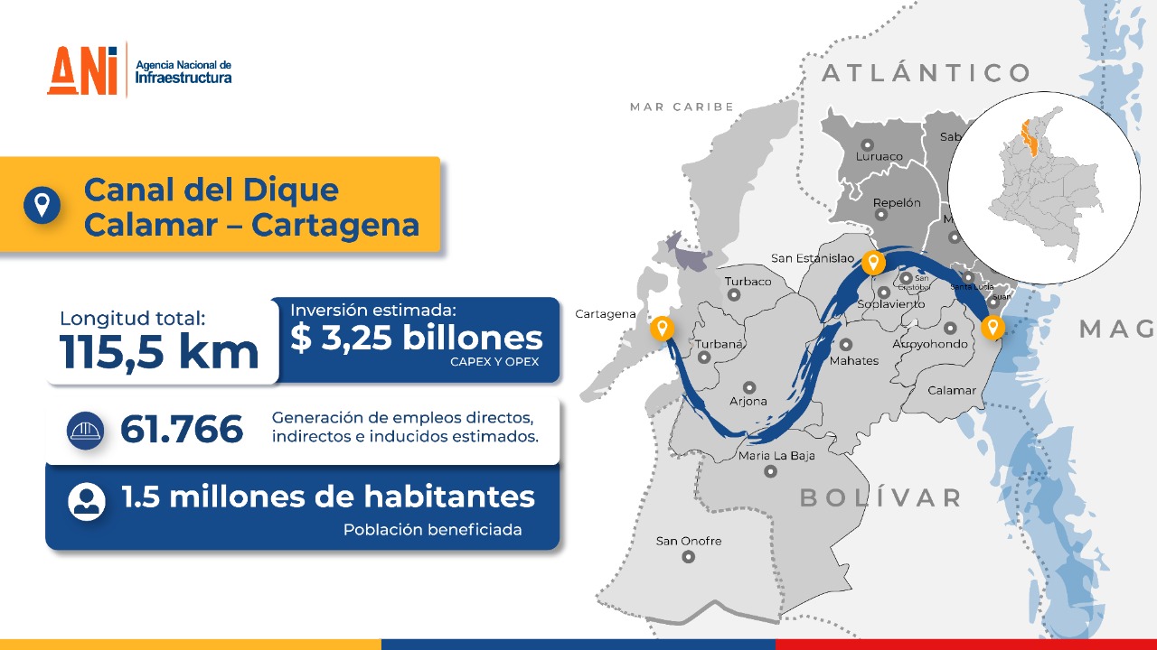Canal Dique
