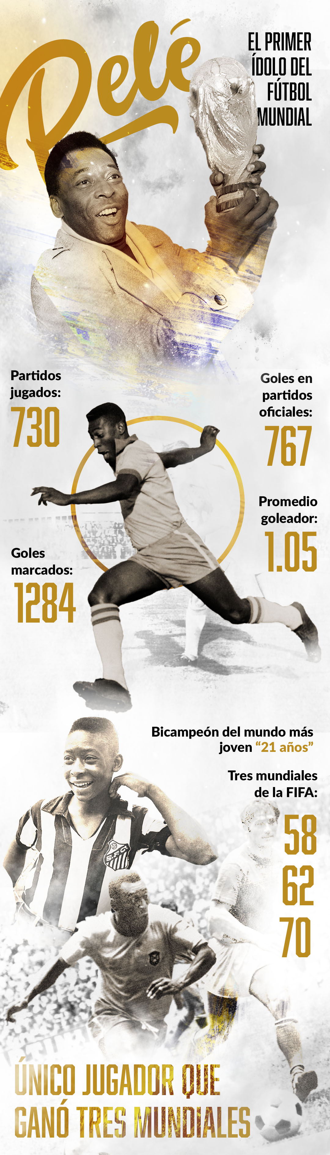 Infografía Pelé Infografía Pelé