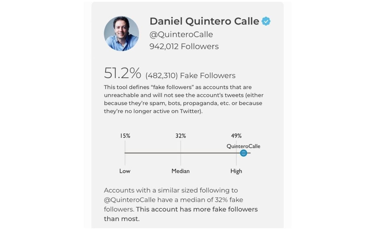 Cifras de seguidores falsos de Daniel Quintero