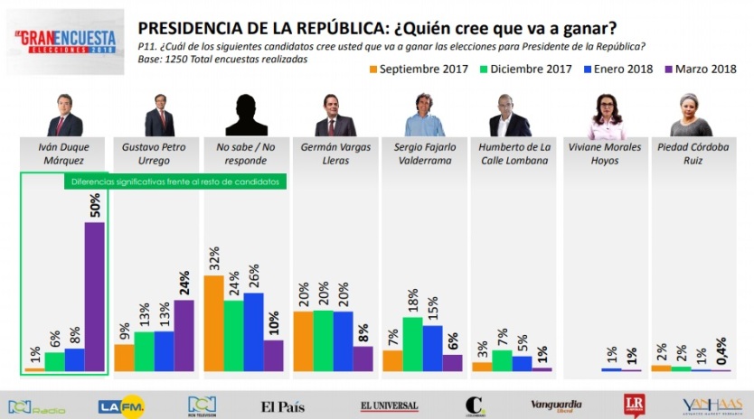 Encuesta Encuesta