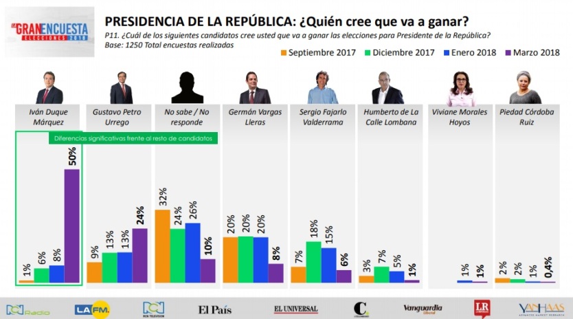 Encuesta