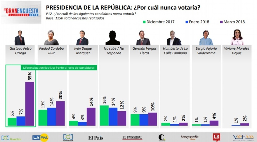 Encuesta