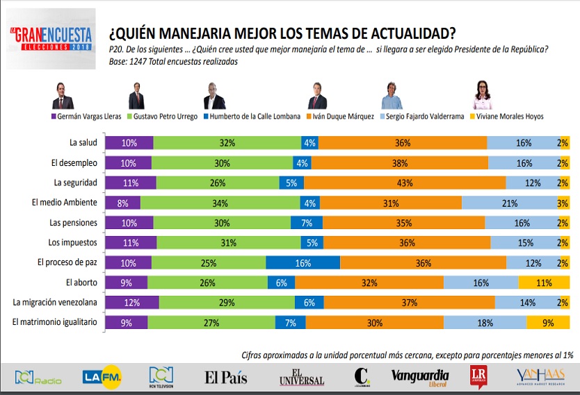Candidatos por tema Candidatos por tema