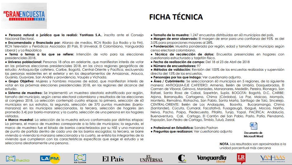 Ficha técnica