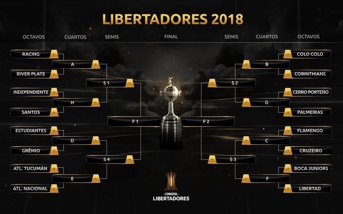 Fixture Copa Libertadores Fixture Copa Libertadores