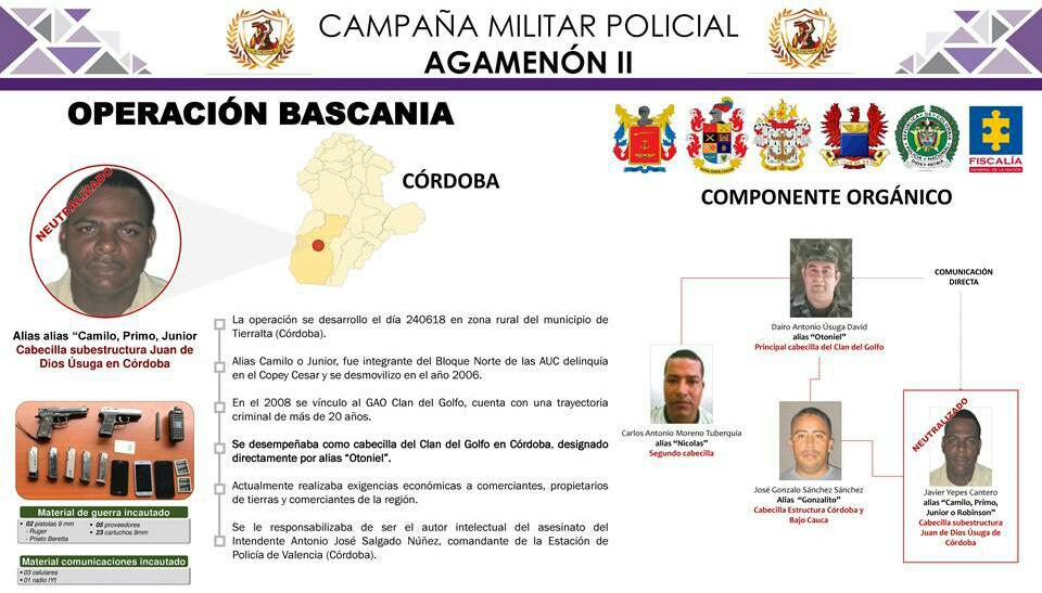Cortesía Policía Nacional