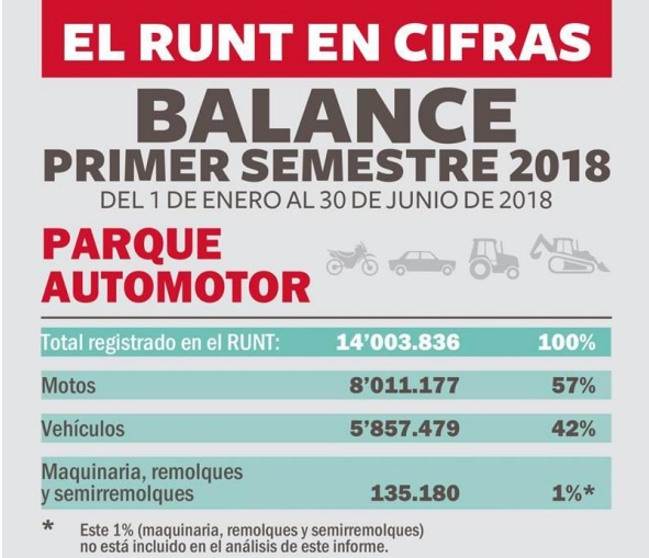 Balance vehículos en el país