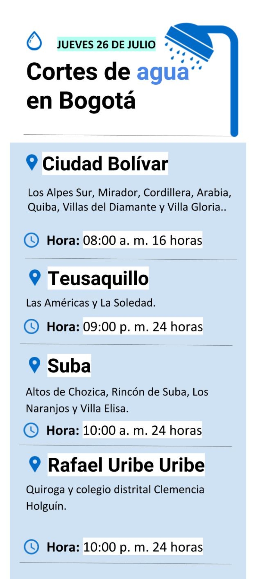 Cortes de agua jueves 26 de julio