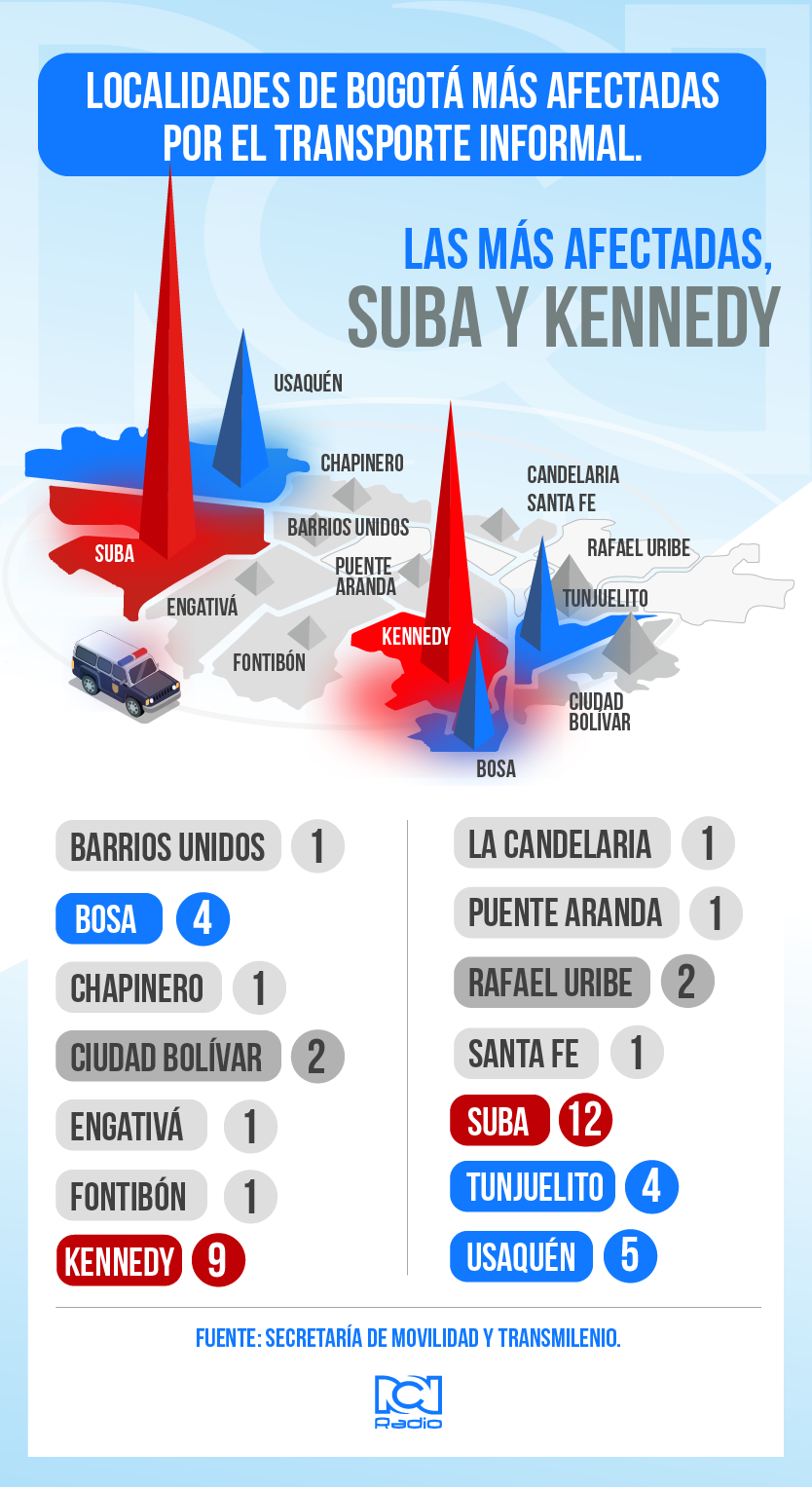 Mapa de calor del transporte pirata en Bogotá