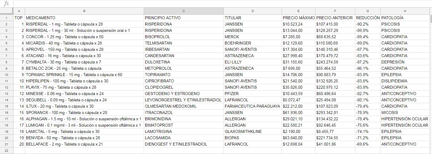 Lista de medicamentos