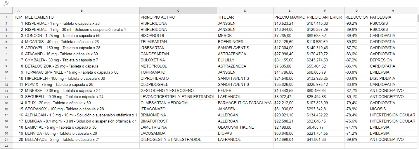 Lista de medicamentos