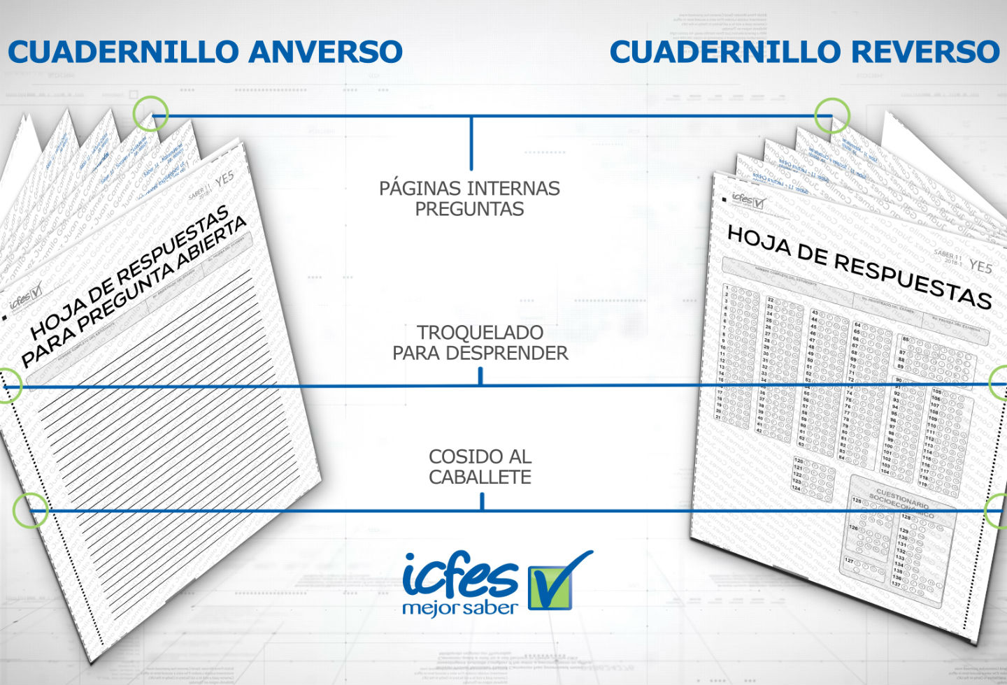 Nuevo cuadernillo para las Pruebas Saber