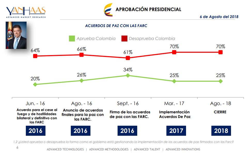 Encuesta YanHaas 6 de agosto de 2018 (3)