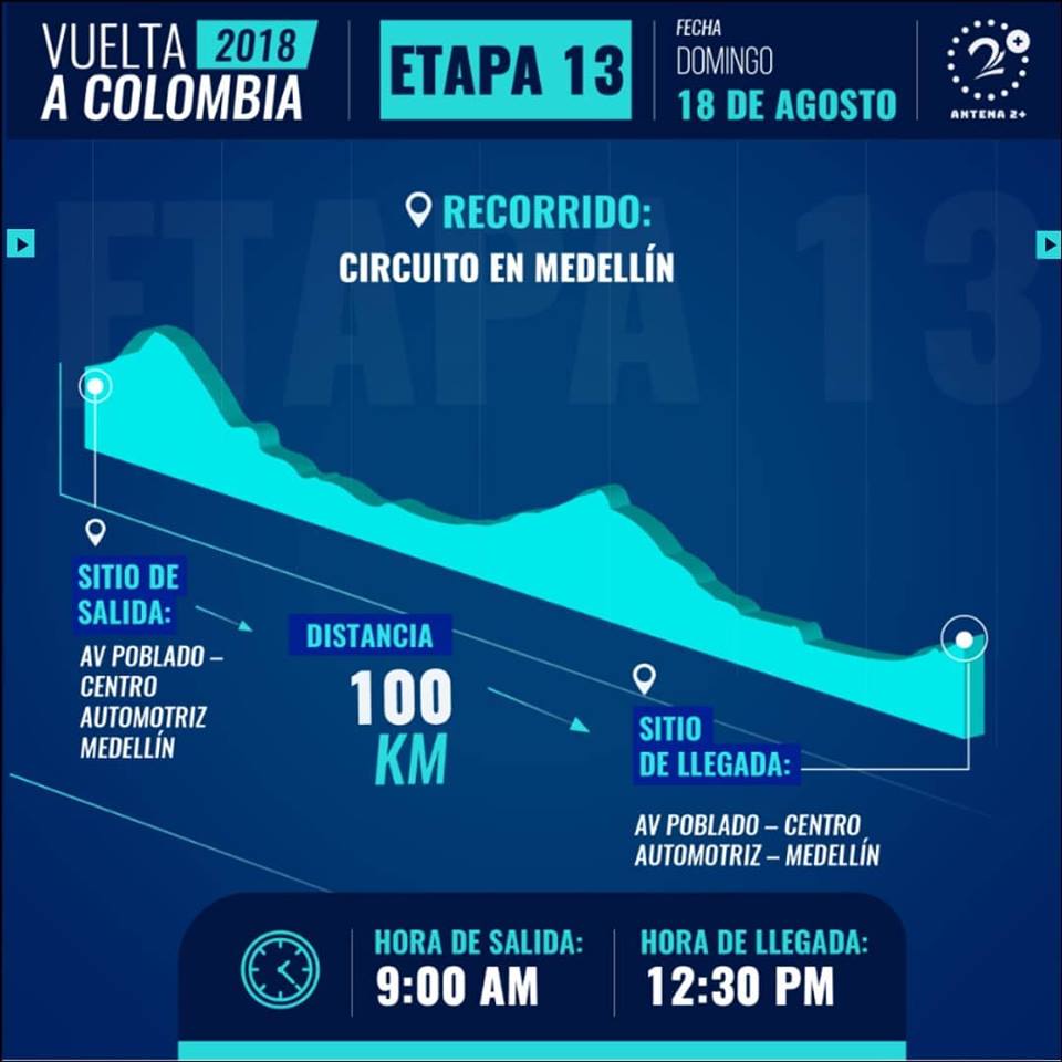 Etapa final de la Vuelta a Colombia