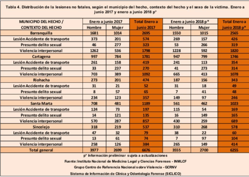 Cifras Medicina Legal