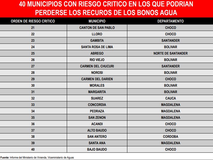 Informe Bonos de Agua 2