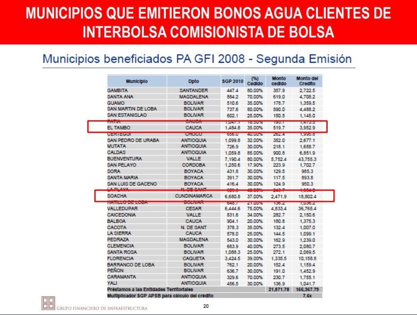Bonos de Agua 4