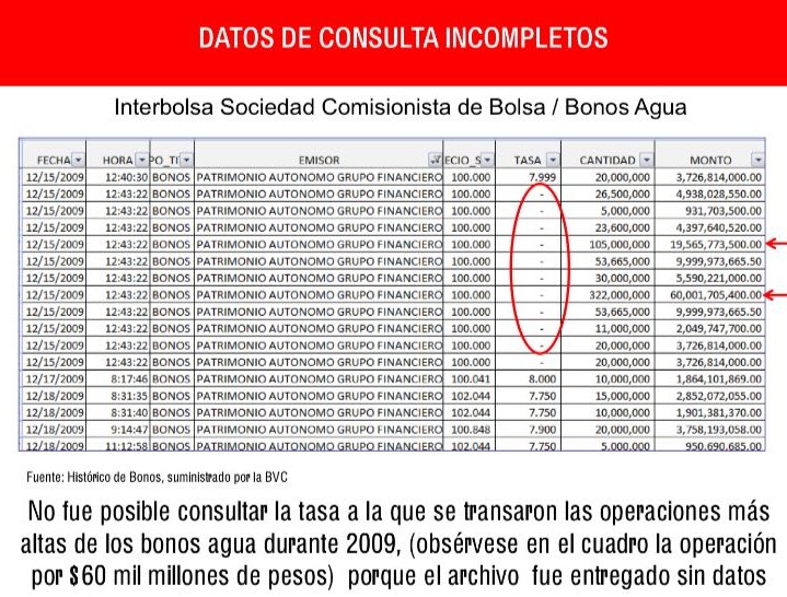 Bonos de Agua 5