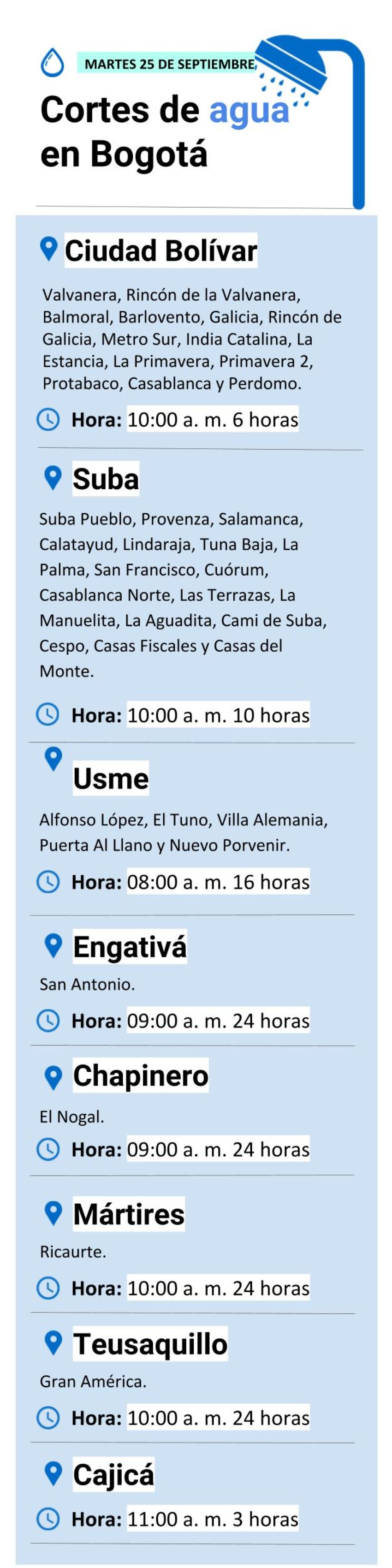 Cortes de agua en Bogotá martes 25 de septiembre