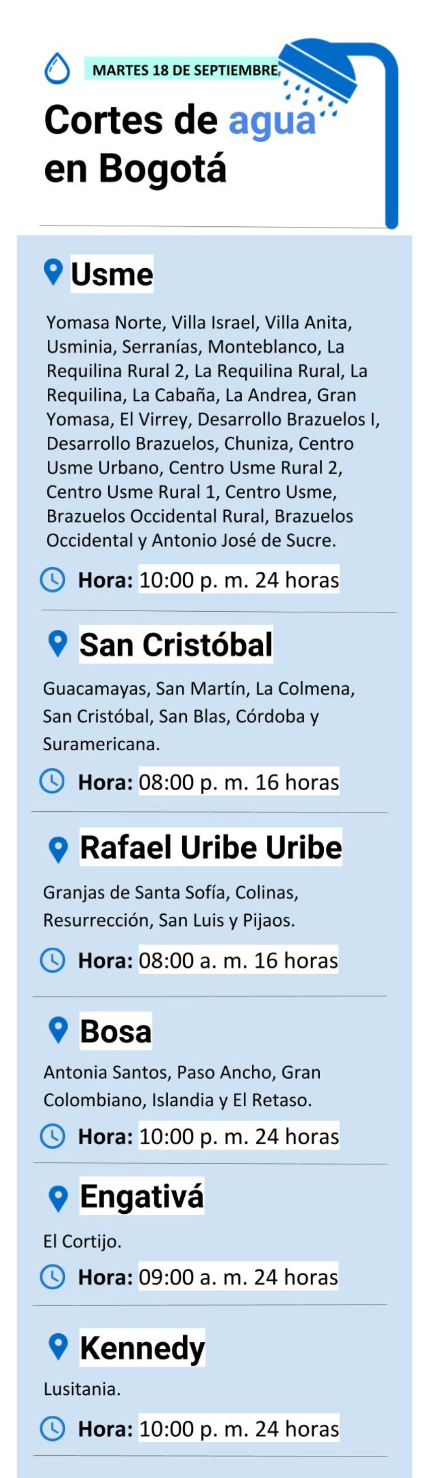 Cortes de agua martes 18 de septiembre