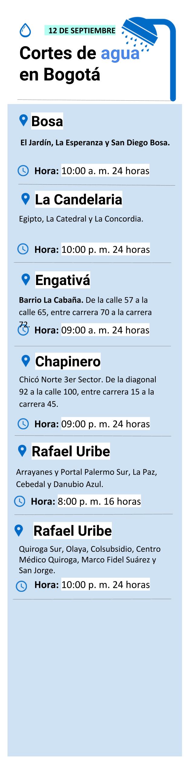 Plantilla cortes de agua