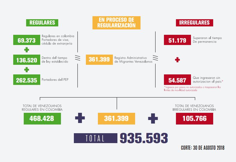 Venezolanos en Colombia