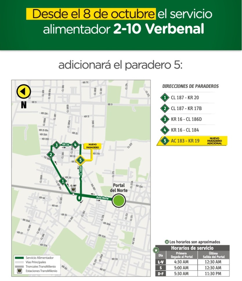 Ruta alimentadora 2-10 Verbenal