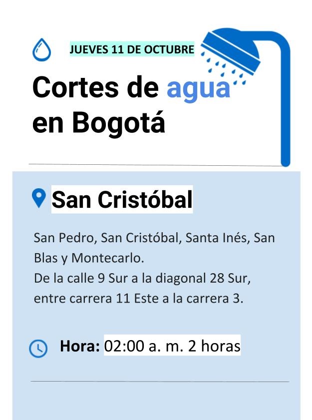 Plantilla de cortes de agua