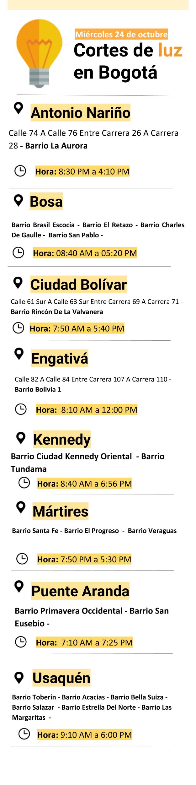 Plantilla de cortes de energía