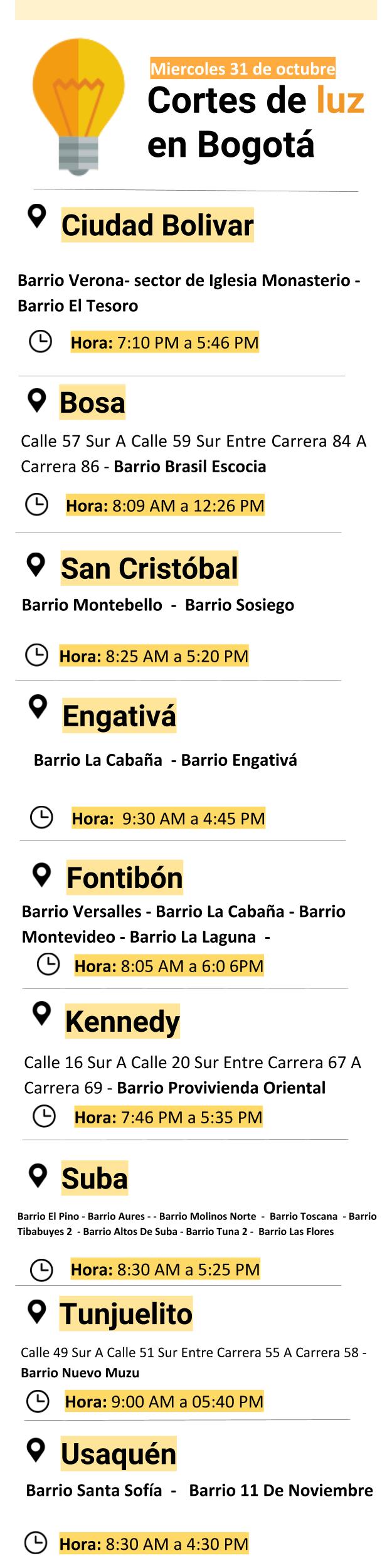 Plantilla cortes energía