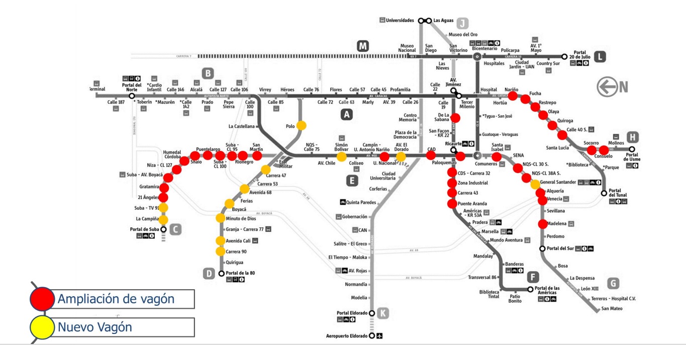 Estaciones TM