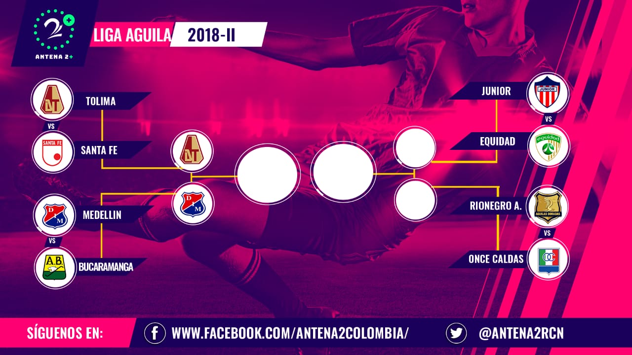 Deportes Tolima Vs. Independiente Medellín